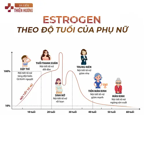 Nám Da Khi Mang Thai: Nguyên Nhân, Cách Phòng Ngừa & Điều Trị An Toàn