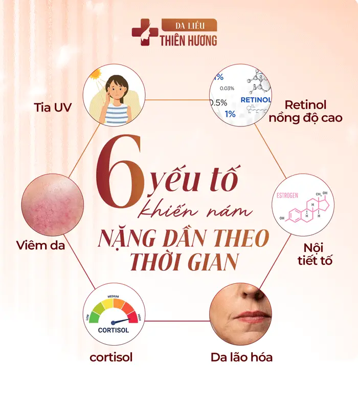 3 Mức Độ Nám Da: Phân Loại, Nhận Biết Và Phác Đồ Điều Trị Phù Hợp